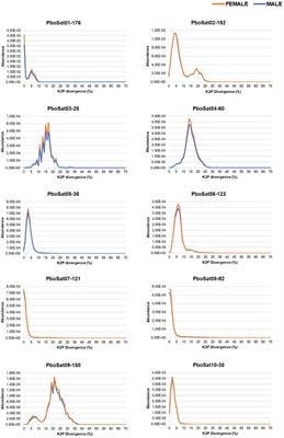 Analysis in Proceratophrys boiei genome illuminates the satellite DNA content in a frog from the Brazilian Atlantic forest